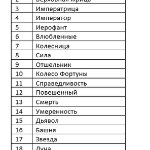 Как определить аркан года?